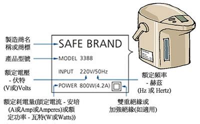 火水地線|選購及使用電器安全須知 (562)